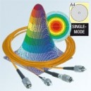 Singlemode fiber cables SMC