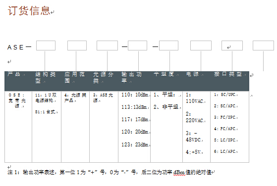 订货信息