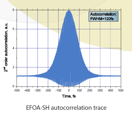 EFOA-SH autocorrelation trace