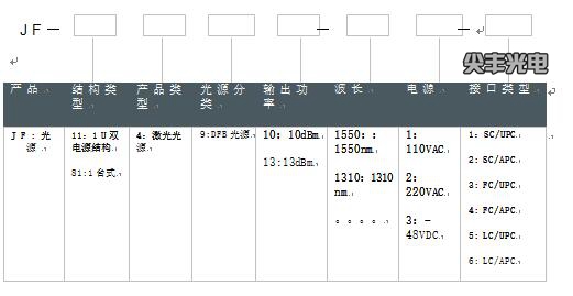 DFB高稳定化光源