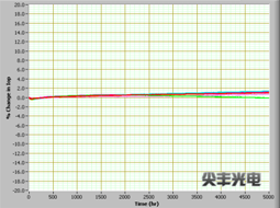 质量保证