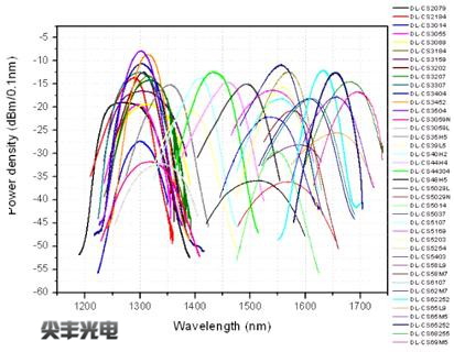 Superluminescence LEDs DL-CS Series