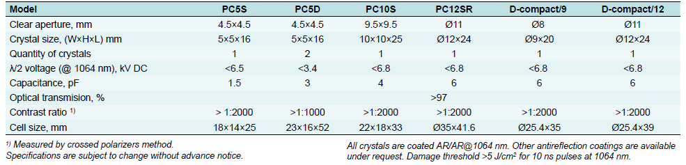 POCKELS CELLS