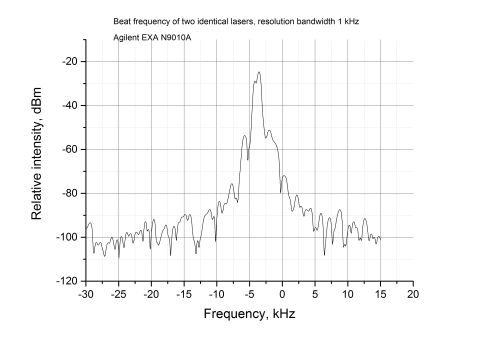 Single Frequency CW 1550 nm (1535 - 1580 nm) Fiber Laser 