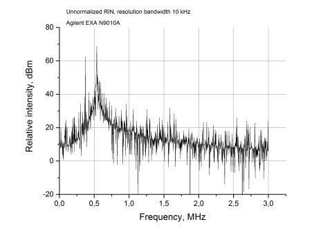 Single Frequency CW 1550 nm (1535 - 1580 nm) Fiber Laser 