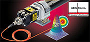 Faraday isolators 48FI