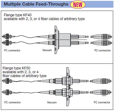 Multiple Cable Feed-Throughs