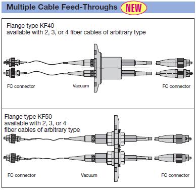 Multiple Cable Feed-Throughs
