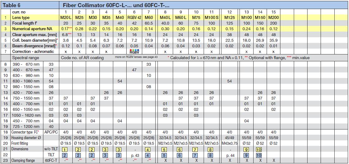 Technical Data60FC-T﻿