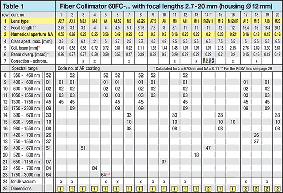 Fiber collimators