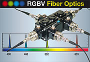 RGBV 激光耦合器