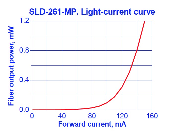 SLD-261-MP:PERFORMANCE EXAMPLES