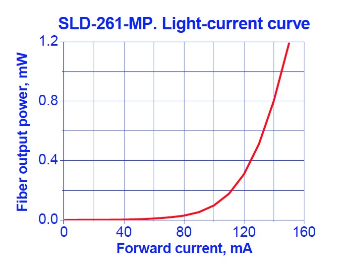SLD-261-MP:PERFORMANCE EXAMPLES SLD-261-MP:PERFORMANCE EXAMPLES