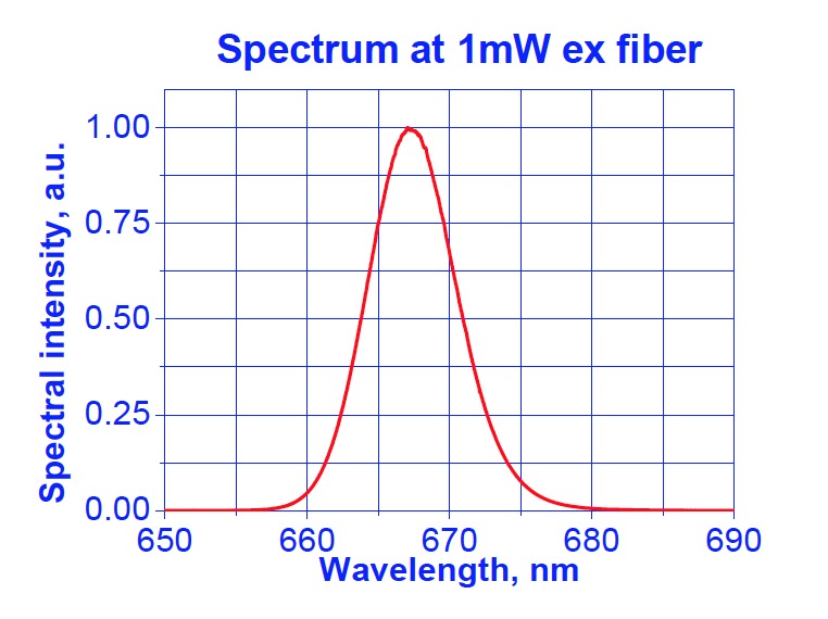 Spectrum at 1mW ex fiber