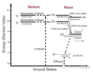 氦氖激光器