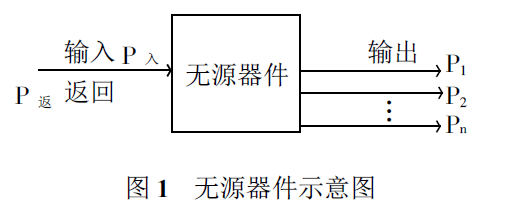 无源器件示意图
