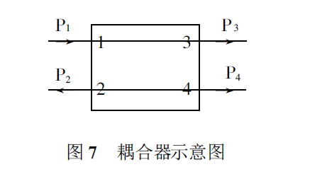 耦合器示意图