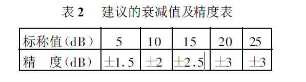 是比值和dB 表示法的对比