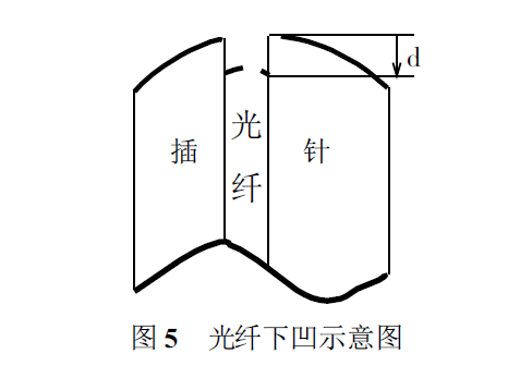 光纤下凹示意图