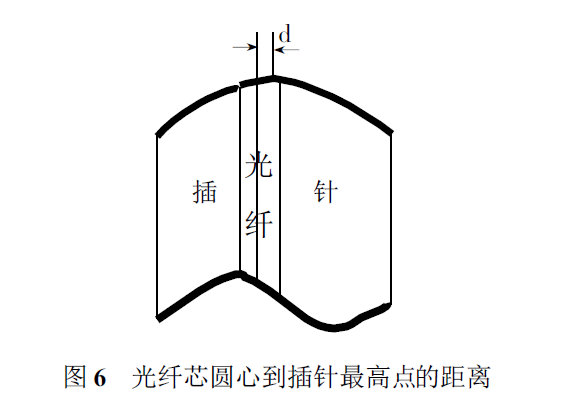光纤芯圆心到插针最高点的距离