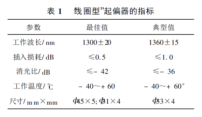 “线圈型”起偏器的指标