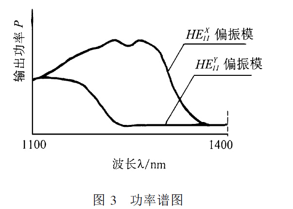 功率谱图