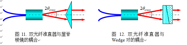 双光纤准直器与屋脊棱镜和Wedge对的耦合