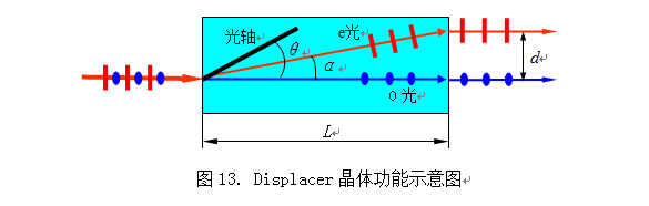 Displacer晶体功能示意图
