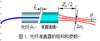 光纤准直器的结构和参数