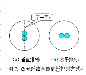 光纤连接器的调芯