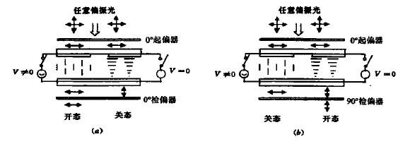 两种情况下液晶盒的光透射特性
