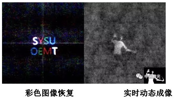 彩色图像