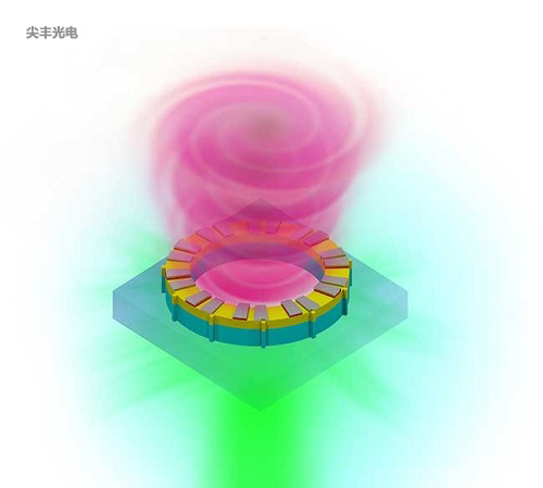 轨道角动量微型激光器示意图
