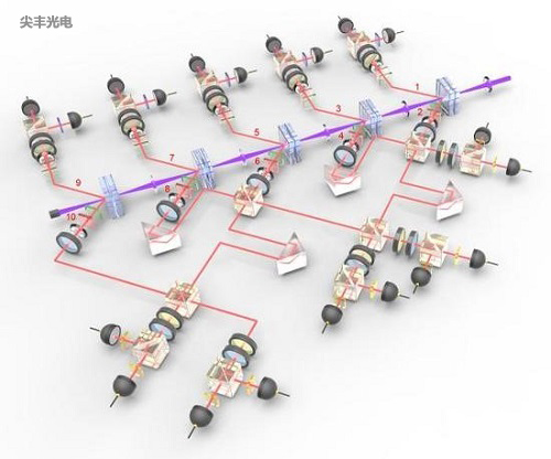 十光子纠缠偏振态实验装置图