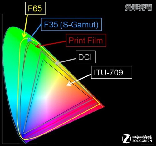单色激光产品的色彩偏紫