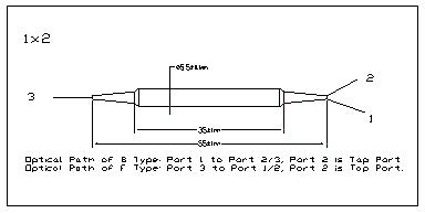 PM Filter Coupler