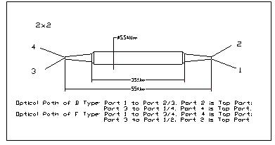 PM Filter Coupler