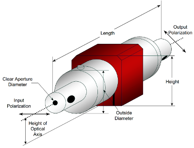 Optical isolator