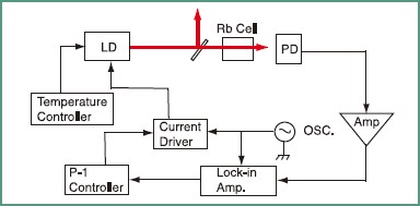 Absorption Cell Absorption Cell