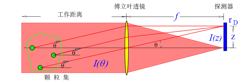平行光路设计