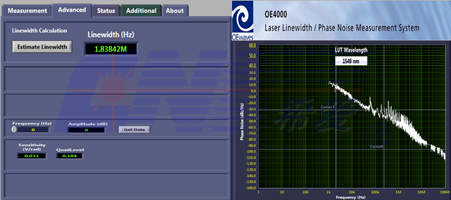 Linewidth of FL-1550-SF, 1.83842 MHz