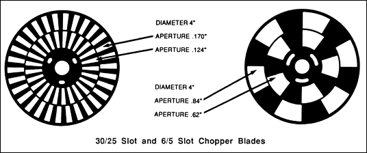 SR540 Optical Chopper