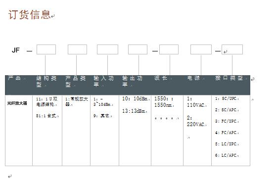 光纤放大器订货信息 光纤放大器订货信息