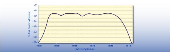 Erbium Broadband Sources-Dual Band Erbium Broadband Sources-Dual Band