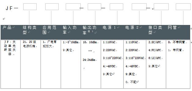 订货信息 订货信息