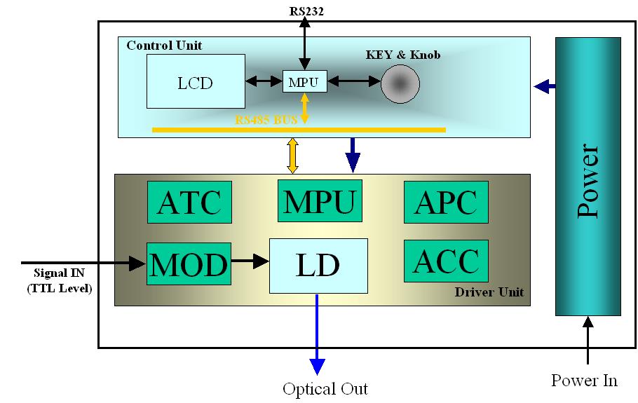 Multimode Pump Laser Source