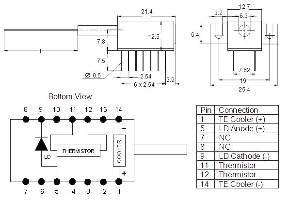 Single Mode Laser Diodes