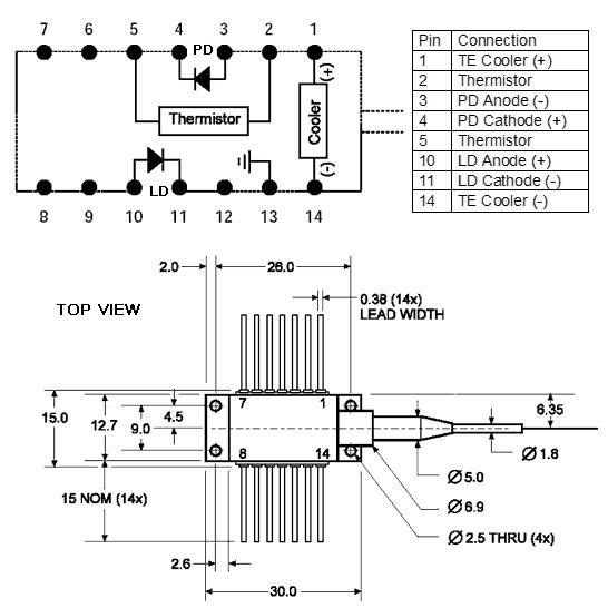 Single Mode Laser Diodes
