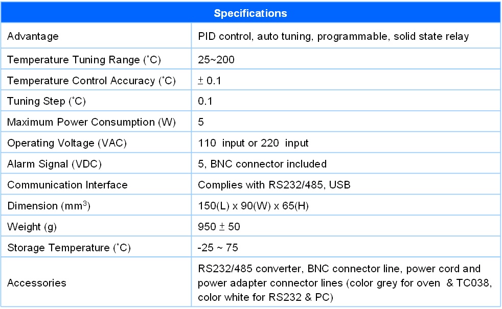 Chip Accessories-Temperature Controller﻿
