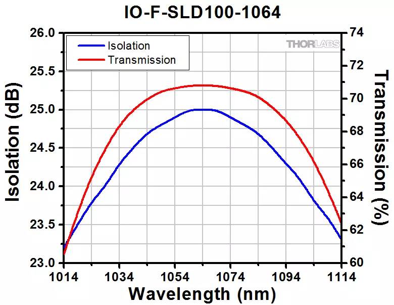 optical_isolators1064_nm